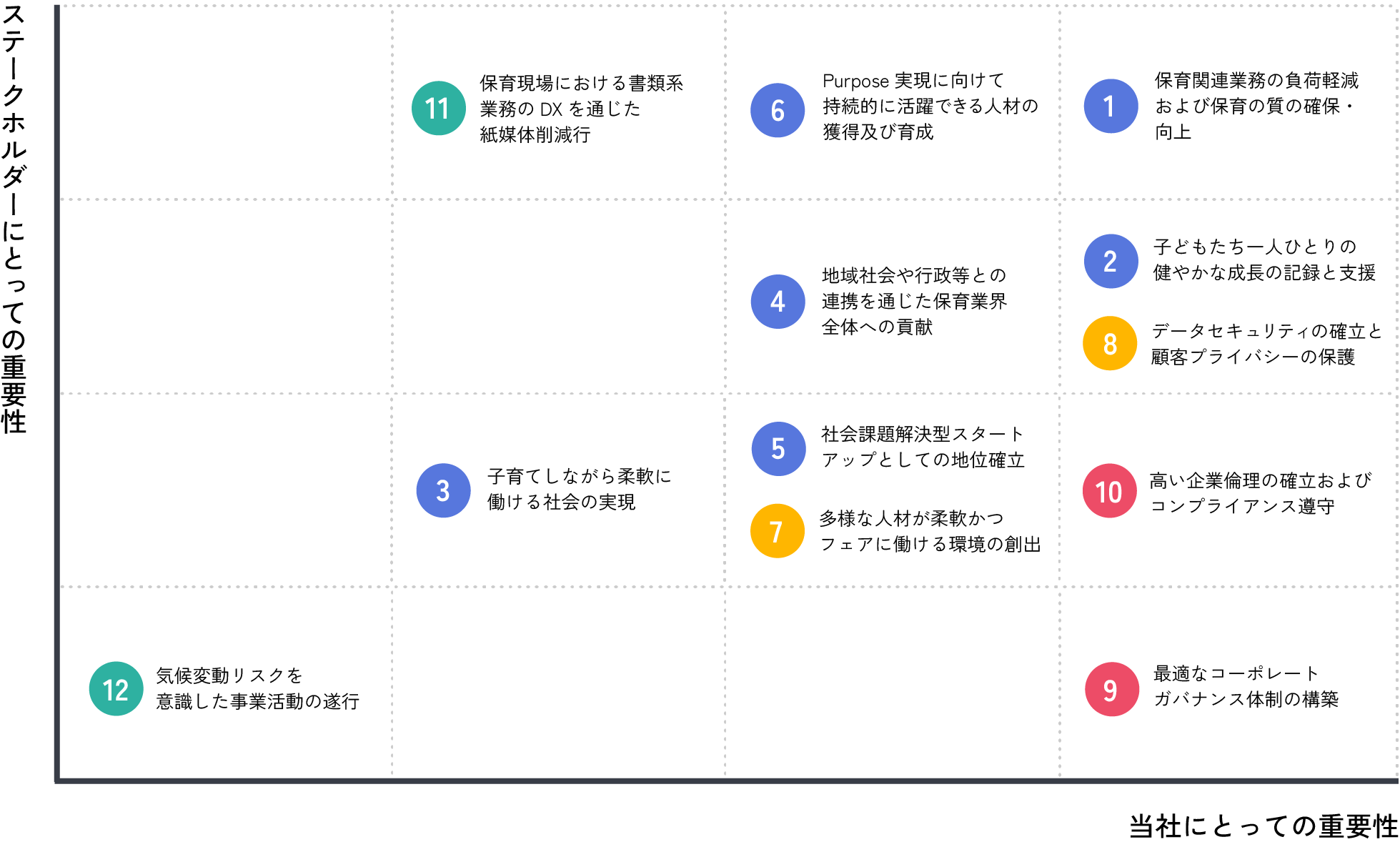 重要課題マップ1